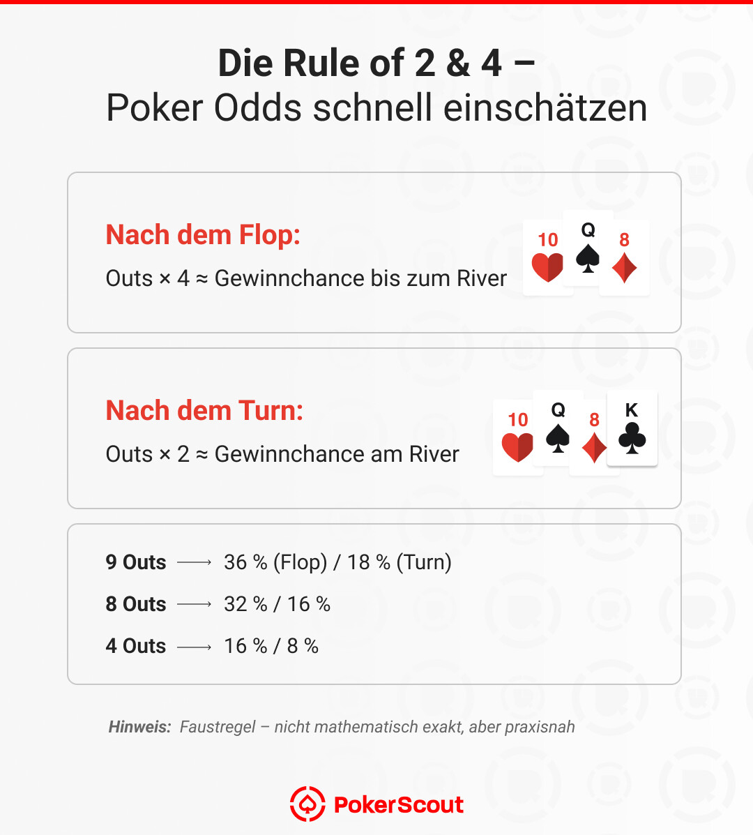 Die 4-2-Regel