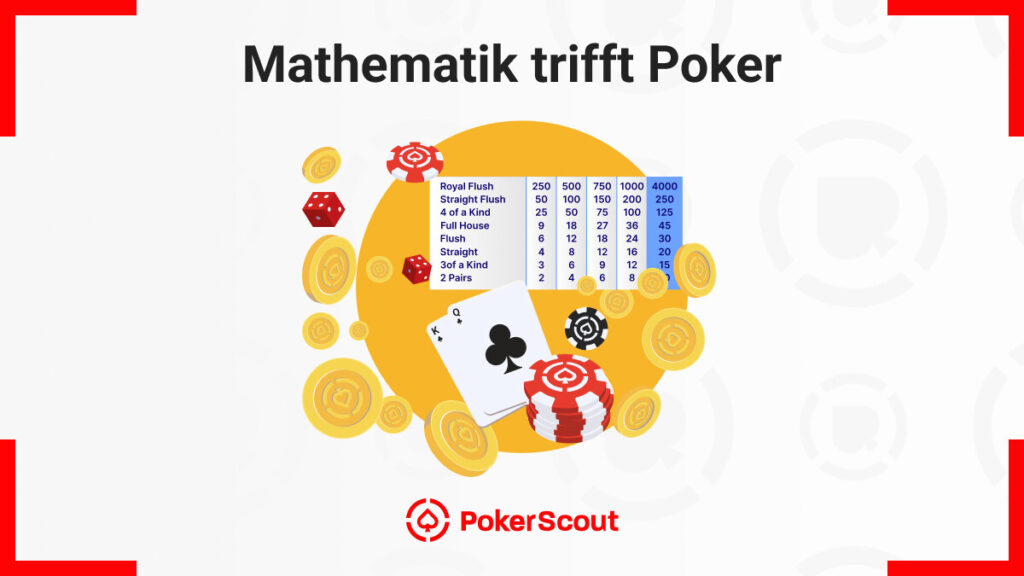 Mathematik trifft Poker