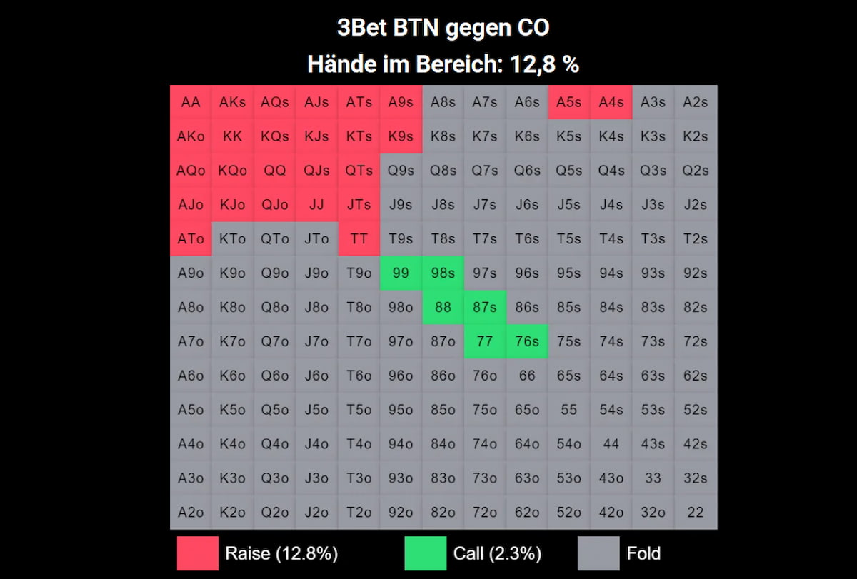 3-Bet-Strategie Preflop