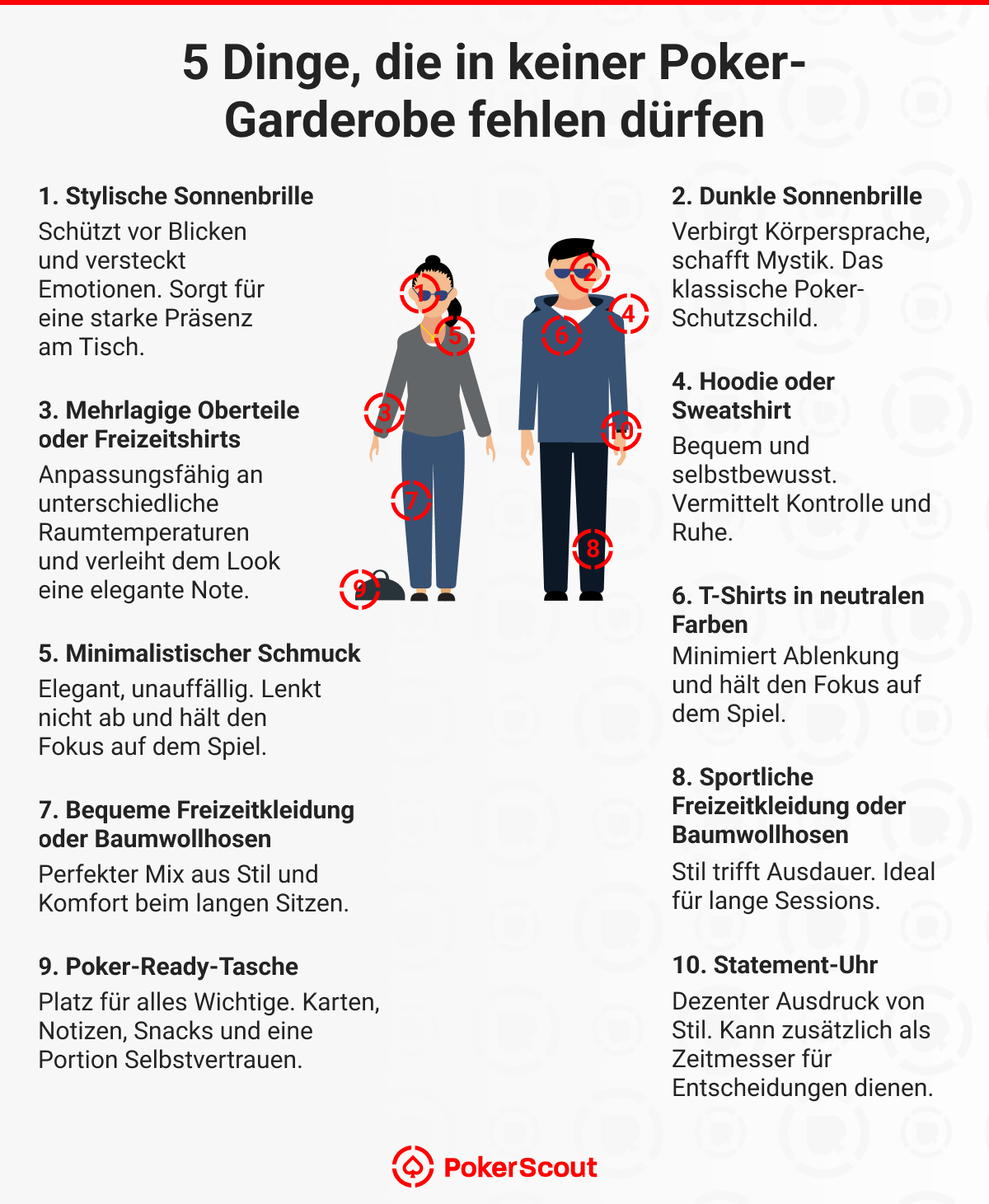 Poker-Graderobe
