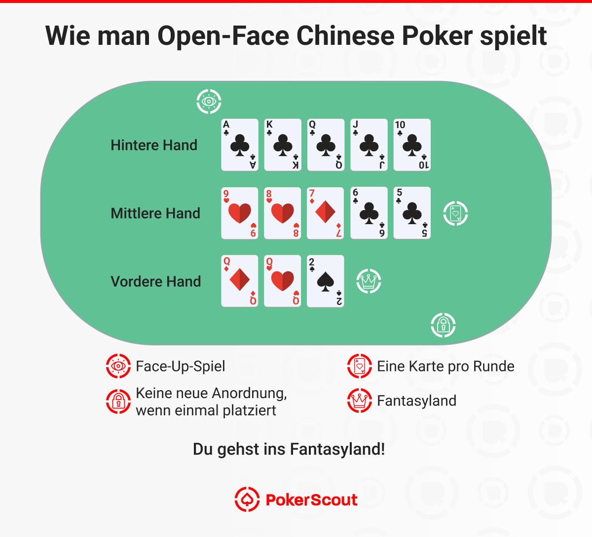 Open-Face Chinese Poker