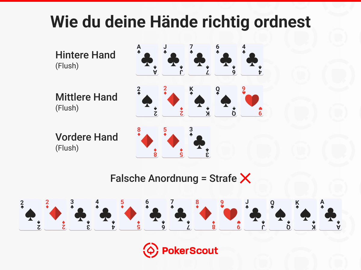 Wie du deine Hände richtig ordnest Chinese Poker