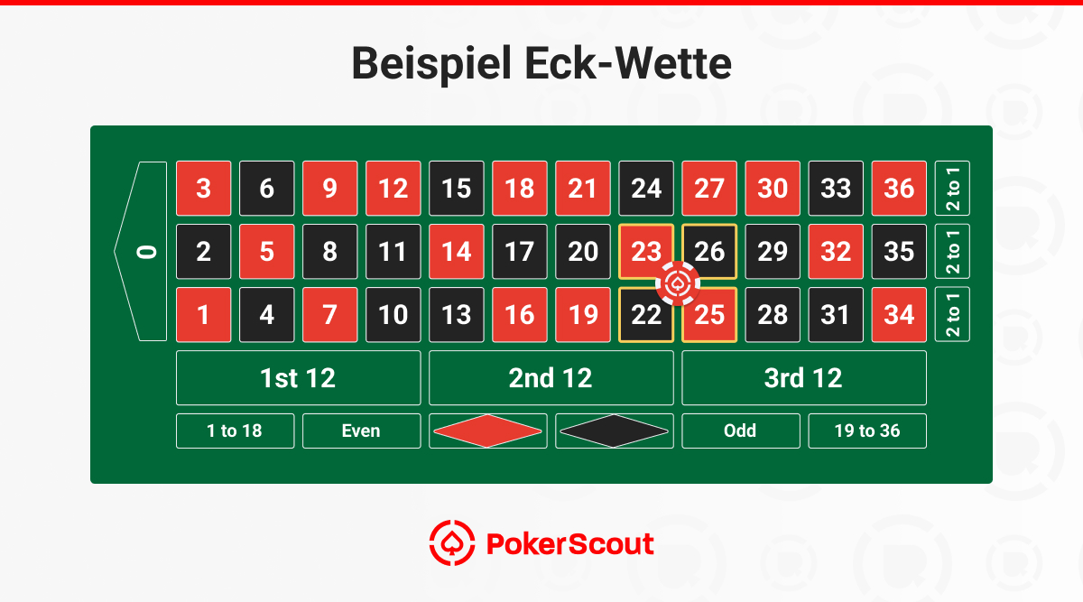 Beispiel Eck-Wette