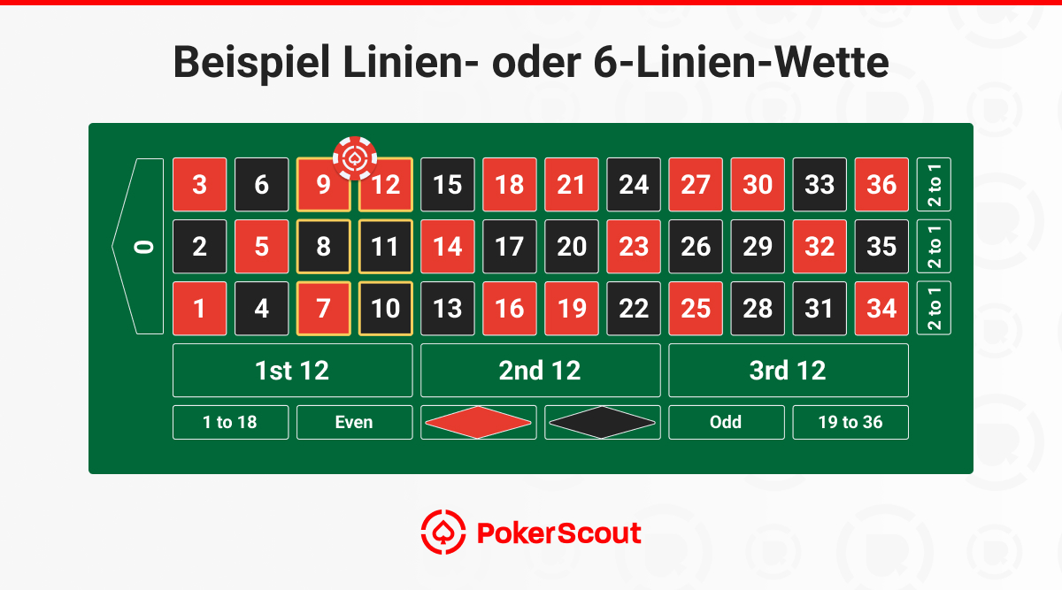 Beispiel Linien- oder 6-Linien-Wette