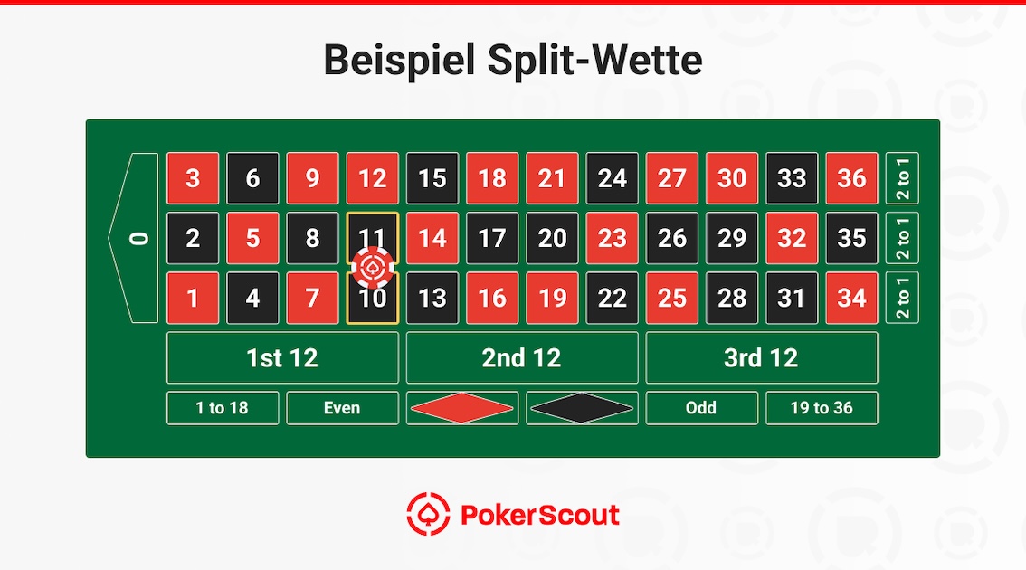 Split-Wette Beispiel