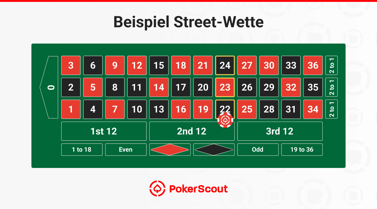 Street-Wette Beispiel