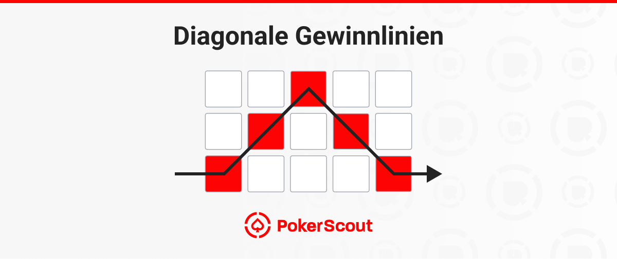 Diagonale Gewinnlinien