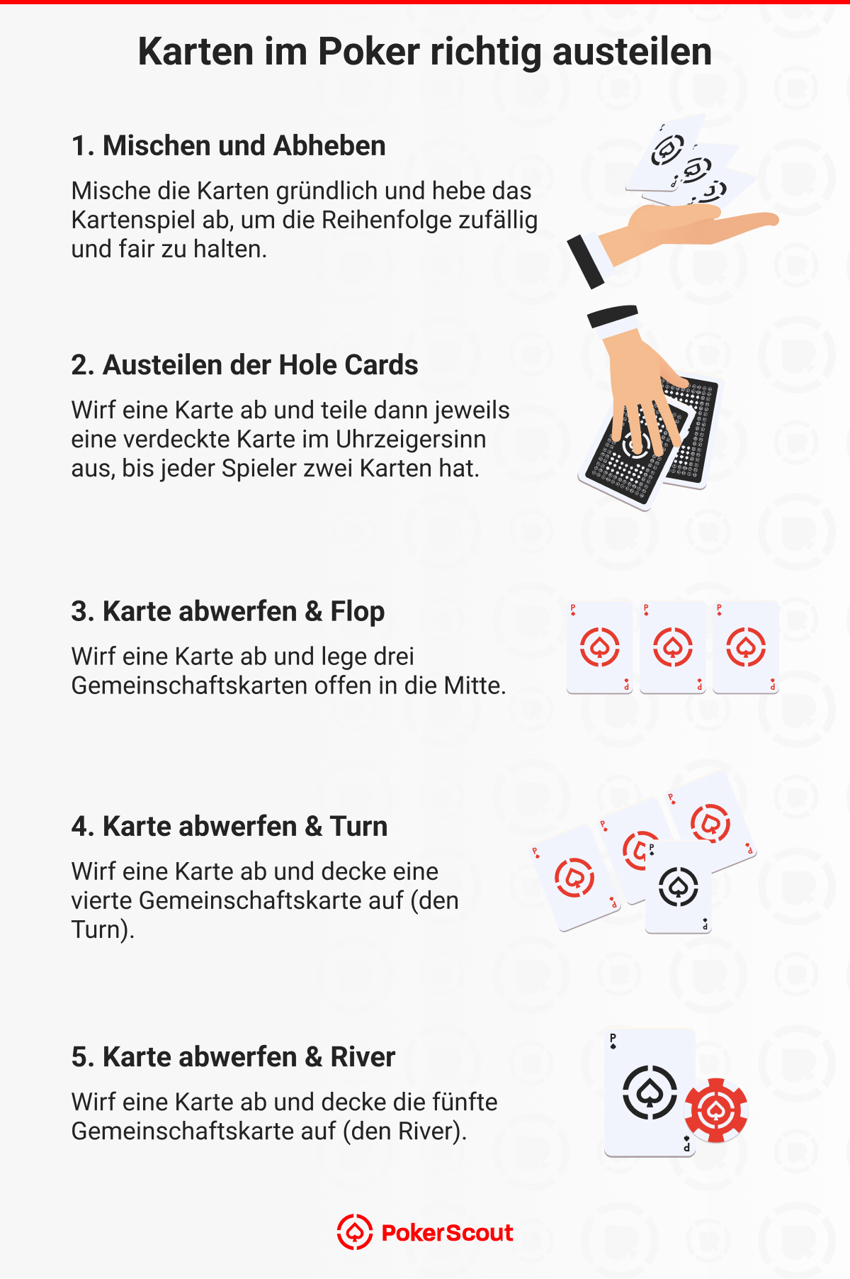 Karten im Poker richtig austeilen