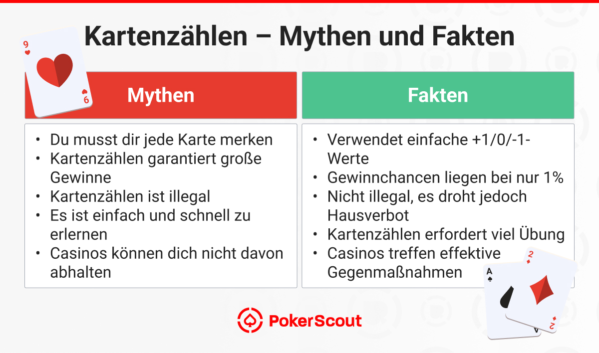 Kartenzählen – Mythen und Fakten