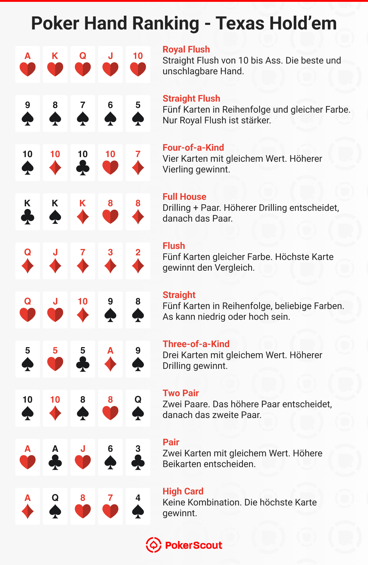 Poker-Hand-Ranking-Texas Holdem 2