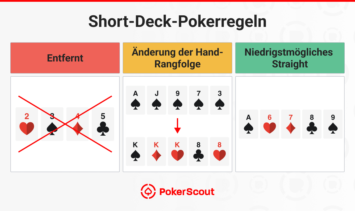 Short-Deck-Pokerregeln
