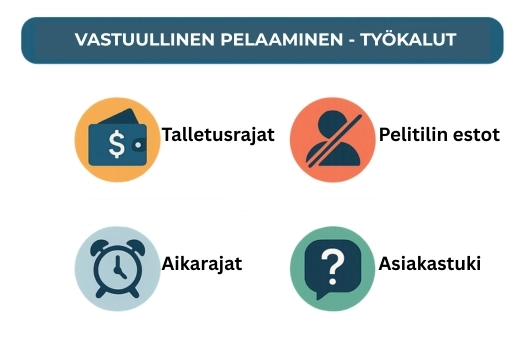 Vastuullisen pelaamisen työkalut uusilla nettikasinoilla