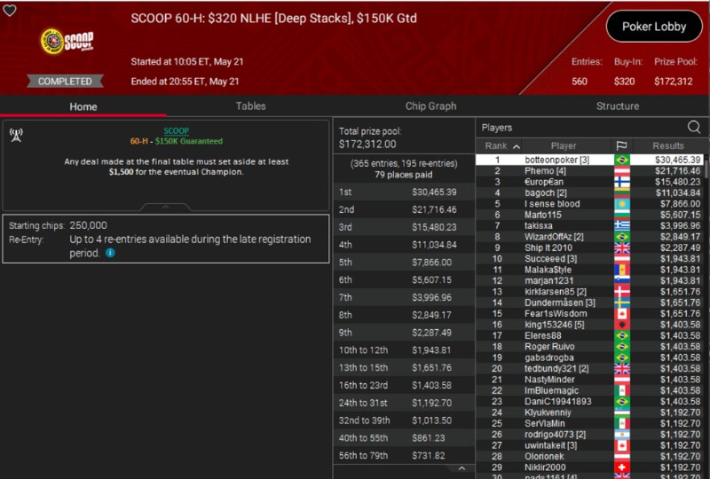 PokerStars SCOOP 2025 Event #60-H aula ja tulokset