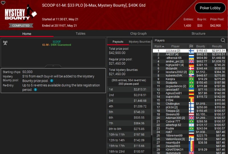PokerStars SCOOP 2025 Event #61-m aula ja tulokset