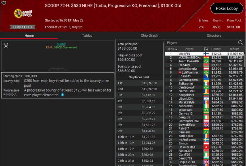 PokerStars SCOOP 2025 Event #72-H aula ja tulokset