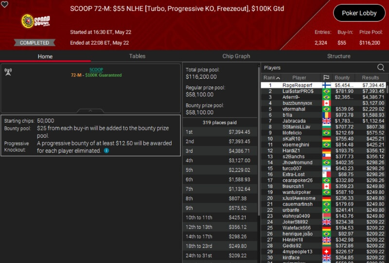 PokerStars SCOOP 2025 Event #72-M aula ja tulokset