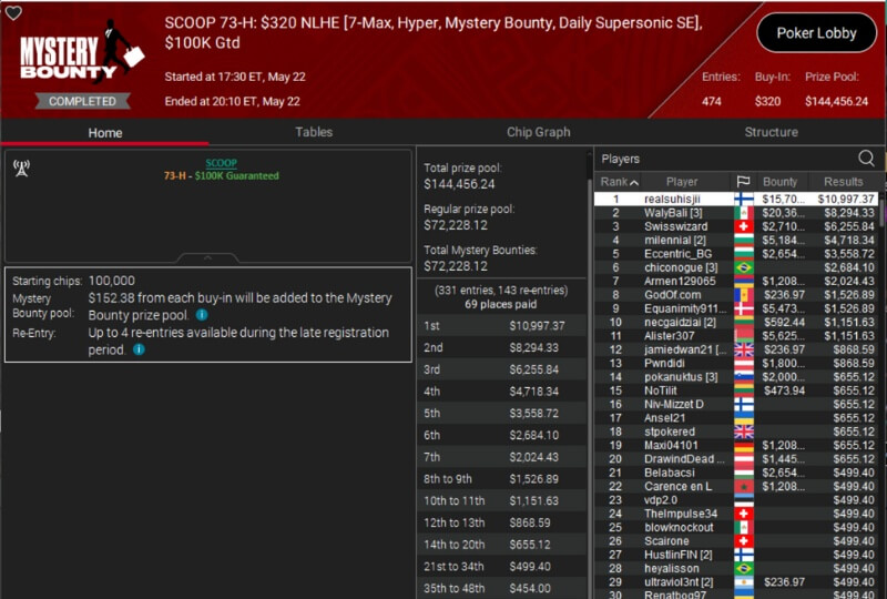 PokerStars SCOOP Event #73-H aula ja tulokset