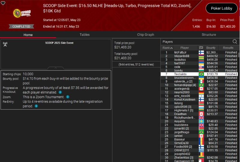 PokerStars SCOOP 2025 side event $16.50 ZOOM