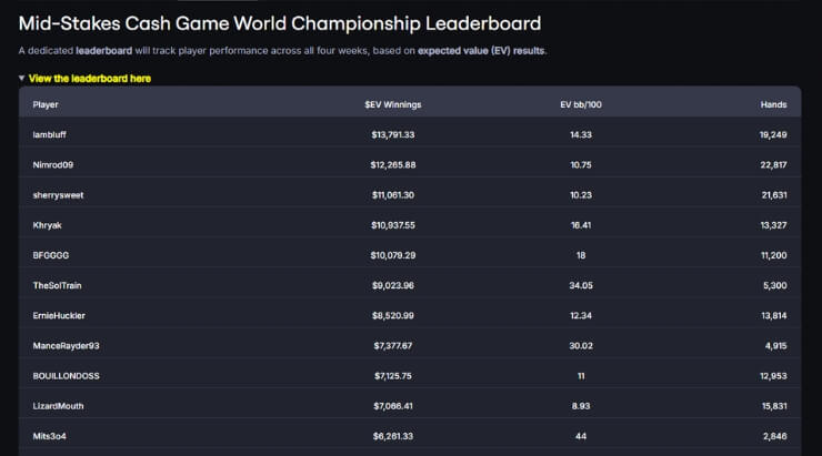 CoinPoker Cash Game Championship 2025 Leaderboard