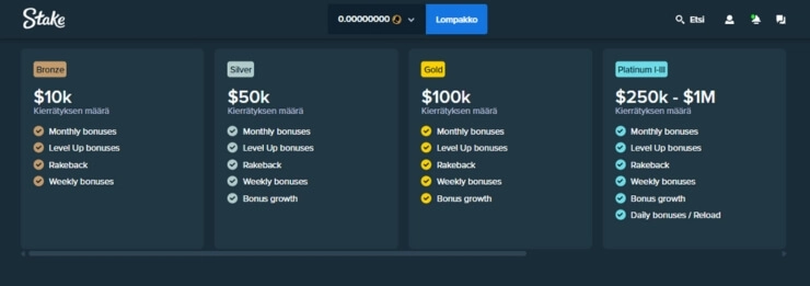 Stake.com VIP-bonukset ja edut