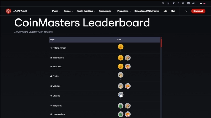 CoinPoker CoinMasters tilastot