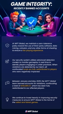WPT Global Game Integrity 