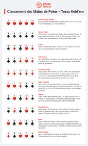 mains au poker texas hold em
