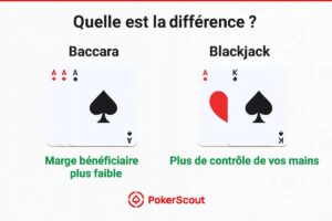 Tableau des différences entre le baccarat et le blackjack
