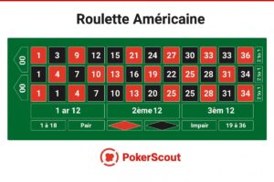 roulette americaine
