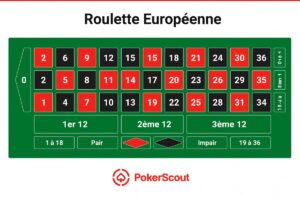 table de roulette européenne