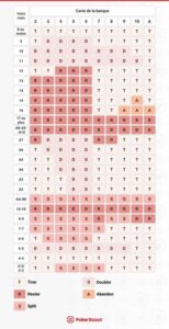 tableau probabilité blackjack
