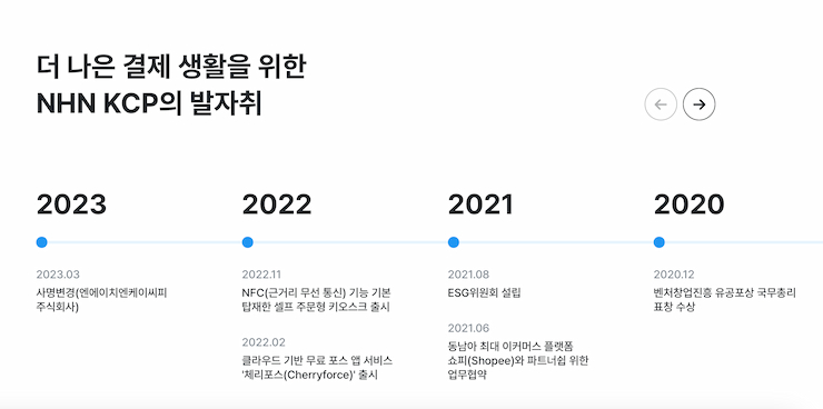NHN KCP 연혁