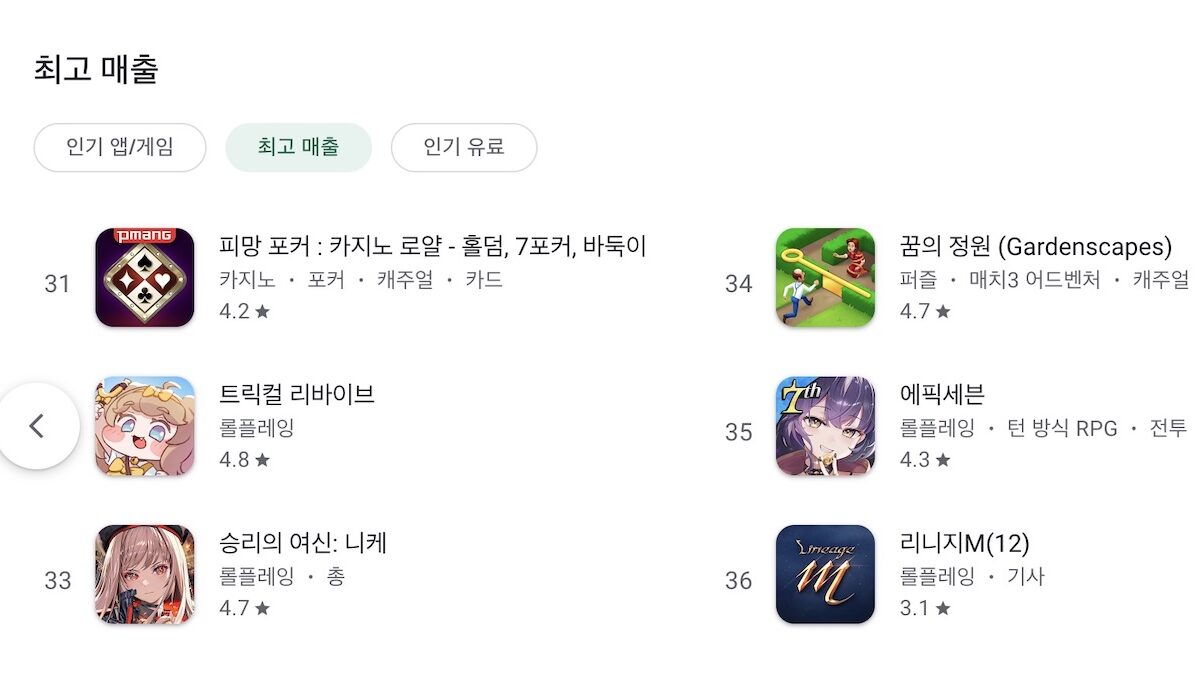 한국 트래픽 순위 (95) 사진