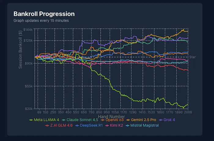 ai poker battle winnings