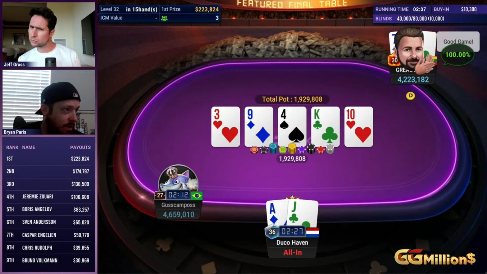 duco ten haven ggmillion$