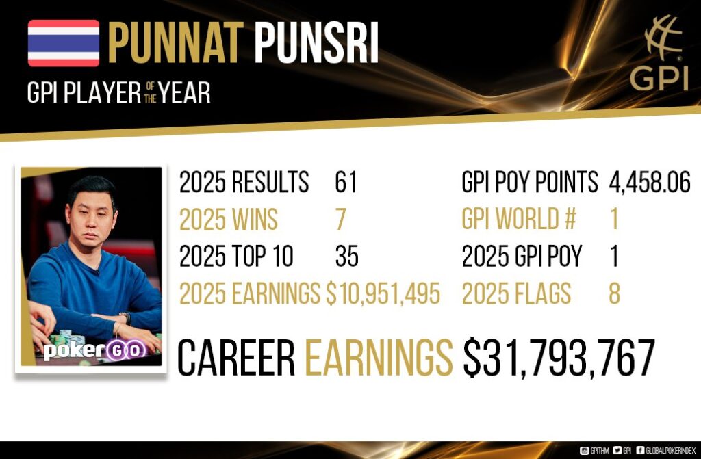 punnat punsri resultaten 2025