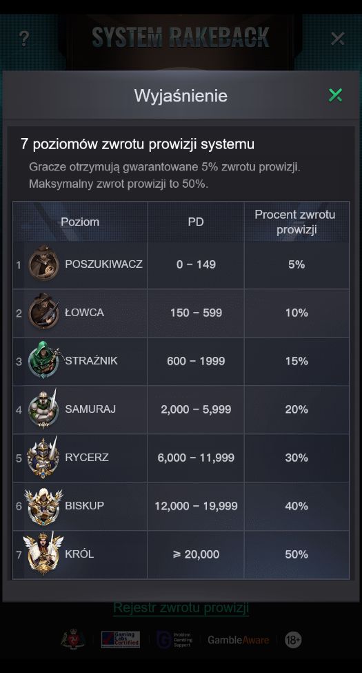rake kkpoker