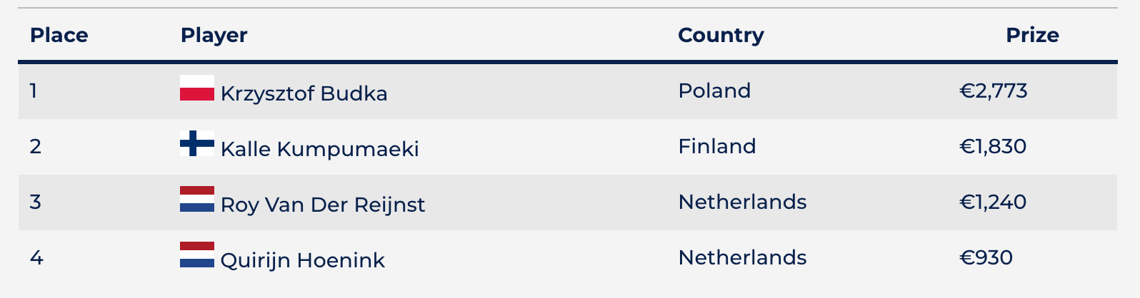 top3 krzysztof budka omaha