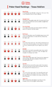 How to Play Texas Hold'em - Texas Hold’em Hands & Rules