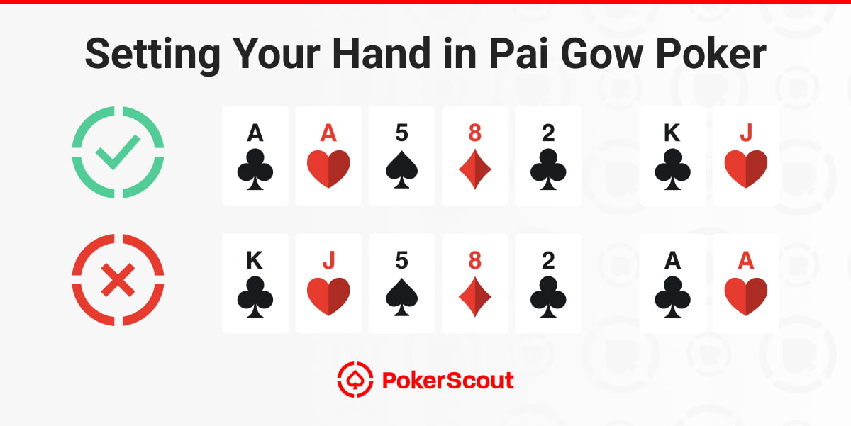 Image illustrating how to set a hand in Pai Gow Poker. A correct setup shows A♣, A♥, 5♠, 8♦, 2♣, with K♣, J♥. An incorrect setup shows K♣, J♥, 5♠, 8♦, 2♣, with A♠, A♥. Green checkmark and red X indicate right and wrong methods. PokerScout logo is at the bottom