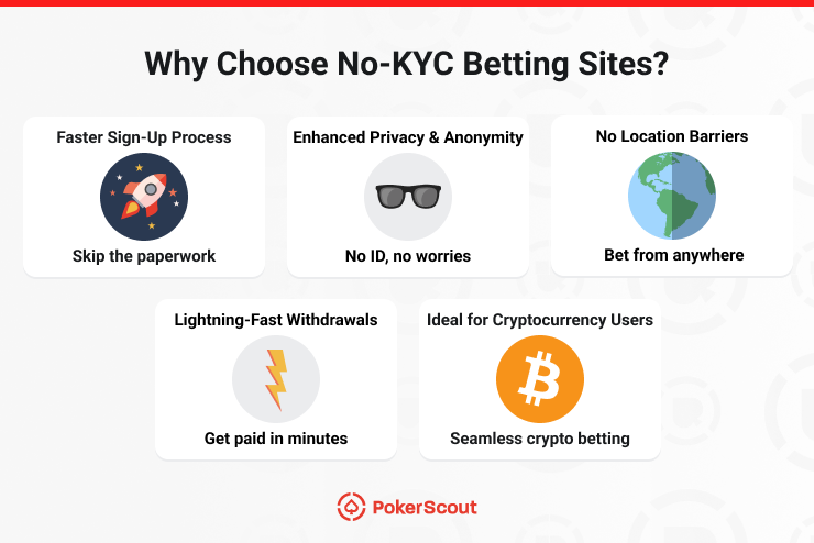 Why Choose No KYC Betting Sites