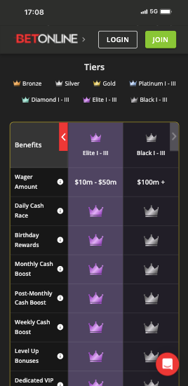 betonline vip program