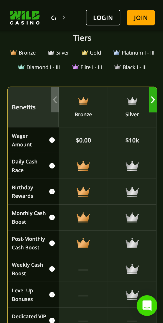 Wild Casino VIP Tiers