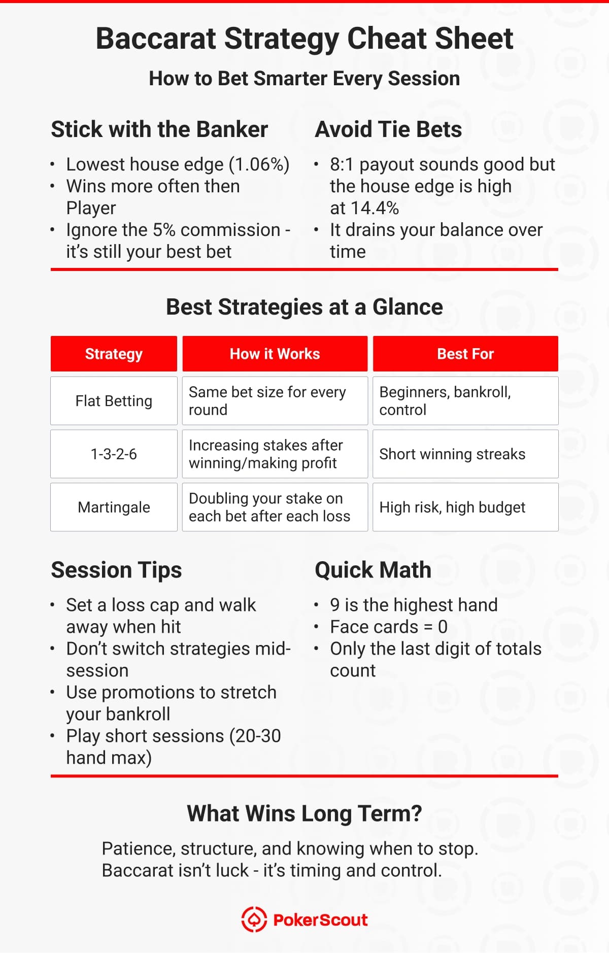 Baccarat strategy cheat sheet outlining betting tips, best strategies, session advice, and essential quick math for players