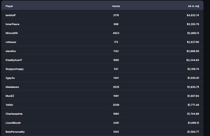 Leaderboard