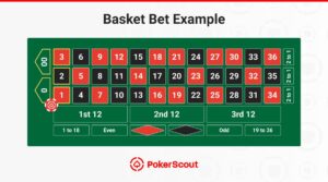 Roulette table layout showing a basket bet example with numbers 0, 00, 1, 2, 3 highlighted in red and black.