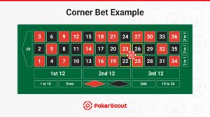 Illustration of a roulette table highlighting a corner bet on numbers 22, 23, 25, and 26, with details on bet options below.