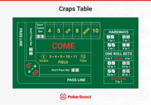 A craps table layout with betting options, including Pass Line, Field, Hardways, and One Roll Bets, labeled clearly for players.