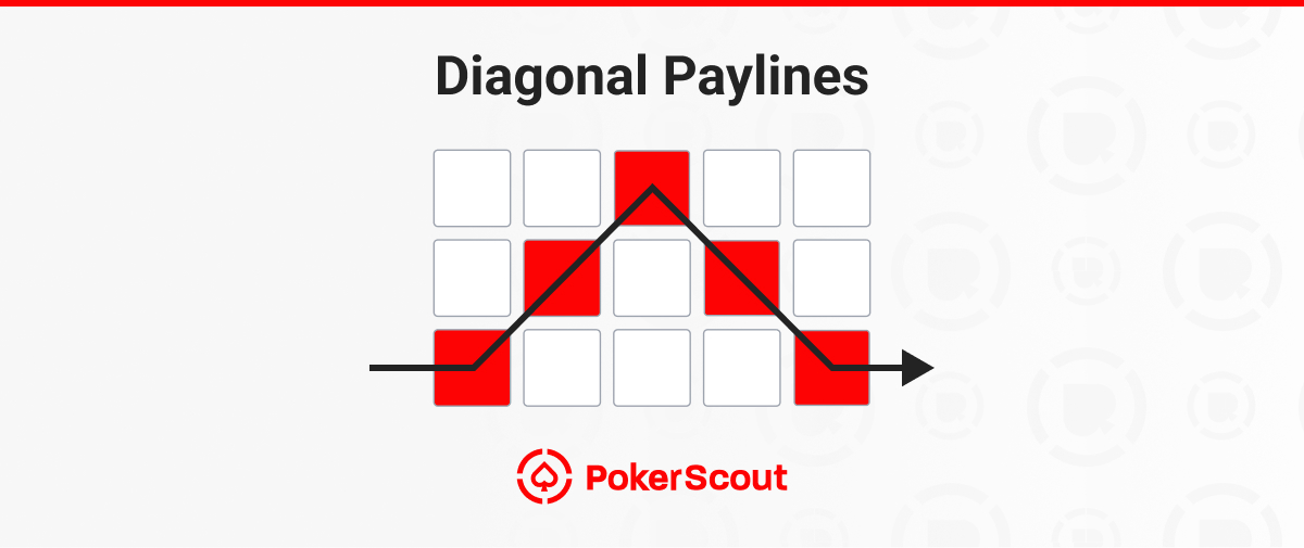 Diagram depicting "Diagonal Paylines" with a black arrow following a red-highlighted diagonal line through 3x3 grid squares