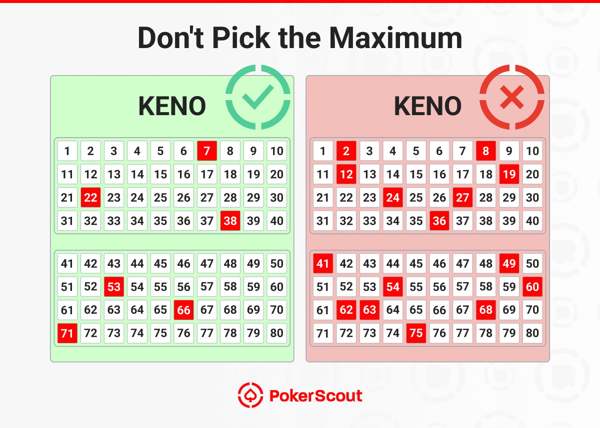 Green Keno card with fewer red squares has a checkmark, while red card with many red squares has an X. Text: "Don't Pick the Maximum" 